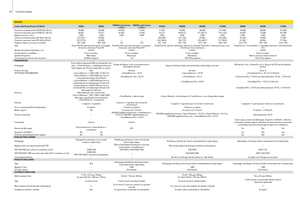 Tractoare cu roți mari pe spate John Deere 5080 M