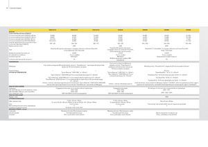 Tractoare cu roți mari pe spate John Deere 5090GF