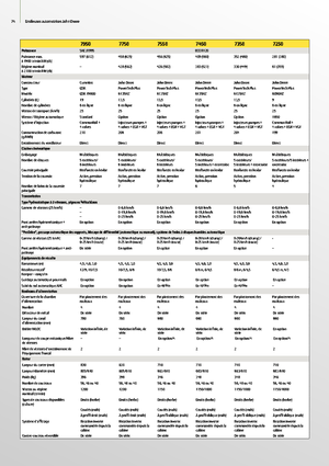Combine de recoltat furaje 2-WD John Deere 7350