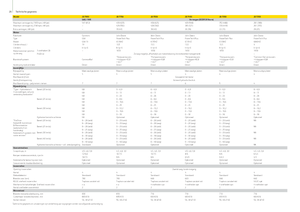 Combine de recoltat furaje 2-WD John Deere 7350