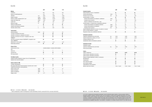 Tractoare cu roți mari pe spate Claas Elios 210