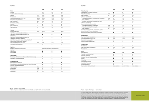 Tractoare cu roți mari pe spate Claas Elios 210
