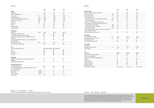 Tractoare cu roți mari pe spate Claas Elios 210