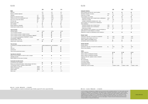Tractoare cu roți mari pe spate Claas Elios 210