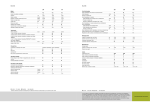 Tractoare cu roți mari pe spate Claas Elios 210