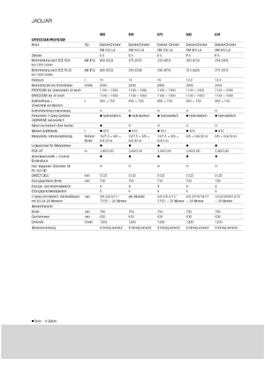 Combine de recoltat furaje 4-WD Claas Jaguar 850