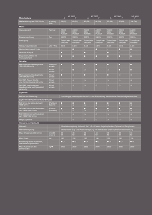Tractoare cu roți mari pe spate Massey Ferguson MF 3625 A