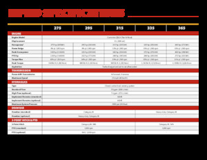 Tractoare cu roți mari pe spate Versatile 295
