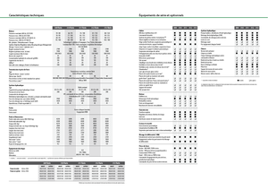 Tractoare 4WD Fendt 311 Vario