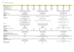 Tractoare 4WD John Deere 5080 G