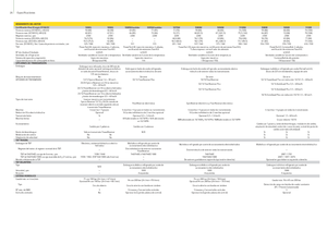 Tractoare 4WD John Deere 5080 R Power