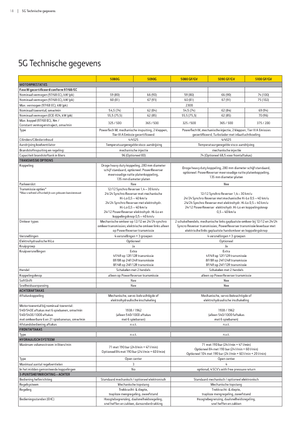 Tractoare 4WD John Deere 5080 GF