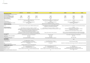 Tractoare 4WD John Deere 5080 GF