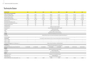 Tractoare 4WD John Deere 6430