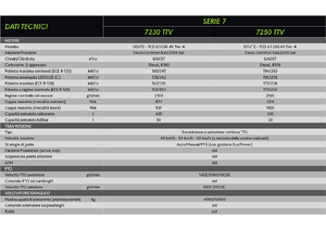 Tractoare 4WD DEUTZ-FAHR 7250 Agrotron TTV
