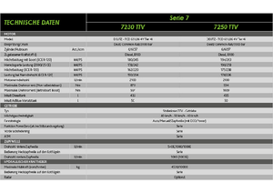 Tractoare 4WD DEUTZ-FAHR 7250 Agrotron TTV