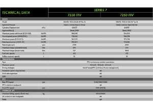 Tractoare 4WD DEUTZ-FAHR 7250 Agrotron TTV
