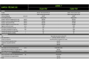 Tractoare 4WD DEUTZ-FAHR 7250 Agrotron TTV