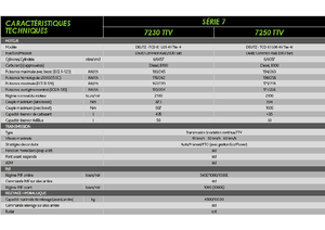 Tractoare 4WD DEUTZ-FAHR 7250 Agrotron TTV