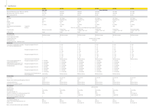 Combine de recoltat furaje 4-WD John Deere 7550 i ProDrive-ASR