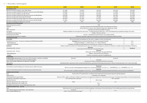 Tractoare 4WD John Deere 8285 R