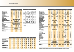 Tractoare 4WD Fendt 930 Vario
