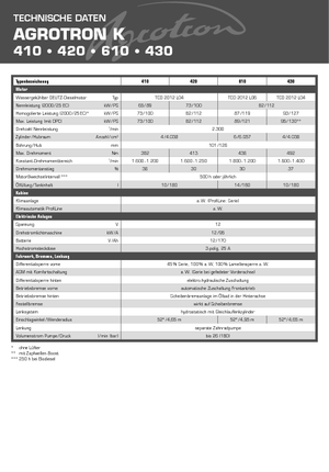 Tractoare 4WD DEUTZ-FAHR Agrotron K 420