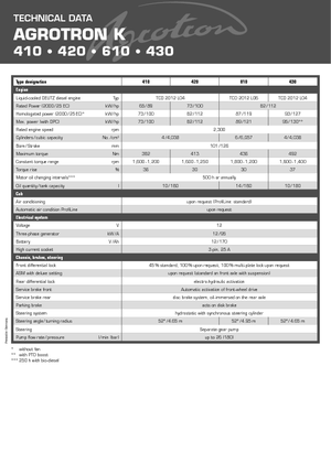 Tractoare 4WD DEUTZ-FAHR Agrotron K 420