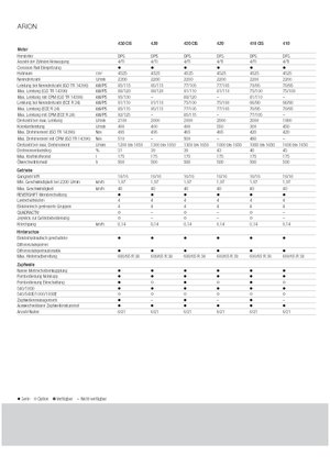 Tractoare 4WD Claas Arion 430