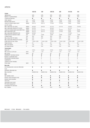 Tractoare 4WD Claas Arion 430
