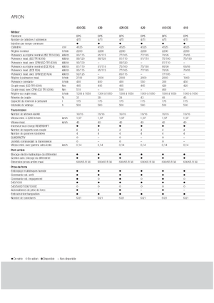 Tractoare 4WD Claas Arion 430