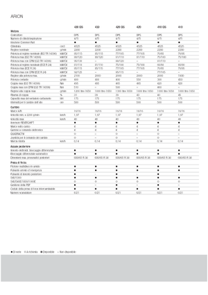 Tractoare 4WD Claas Arion 430