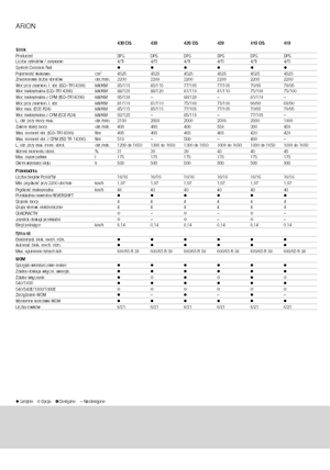 Tractoare 4WD Claas Arion 430