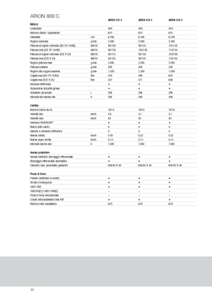 Tractoare 4WD Claas Arion 620 C