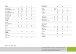 Tractoare 4WD Claas Arion 620 C