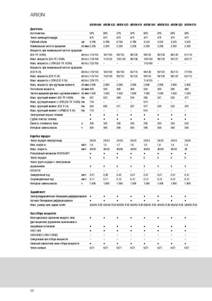 Tractoare 4WD Claas Arion 540 CIS