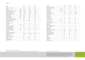 Tractoare 4WD Claas Arion 620 C