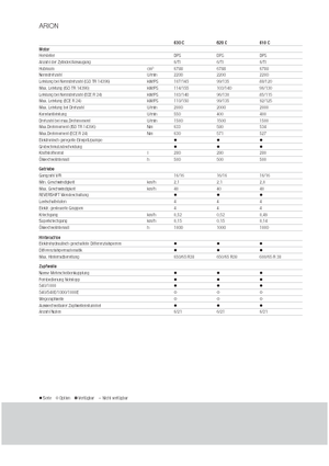 Tractoare 4WD Claas Arion 620 C