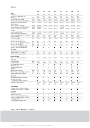 Tractoare 4WD Claas Arion 540 CIS