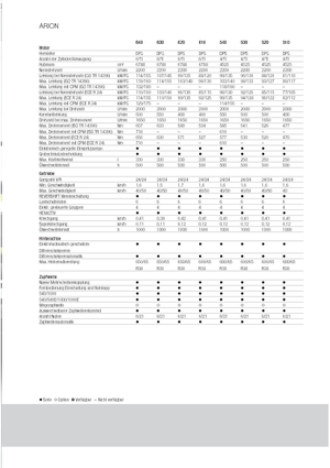 Tractoare 4WD Claas Arion 620 C