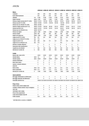 Tractoare 4WD Claas Arion 540 CIS