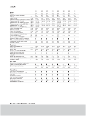 Tractoare 4WD Claas Arion 630 CIS