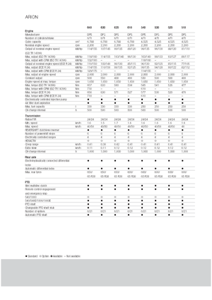 Tractoare 4WD Claas Arion 540 CIS