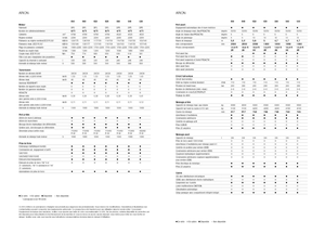 Tractoare 4WD Claas Arion 550