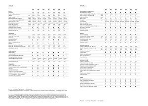 Tractoare 4WD Claas Arion 550