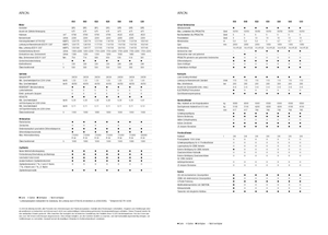 Tractoare 4WD Claas Arion 550