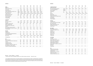 Tractoare 4WD Claas Arion 550