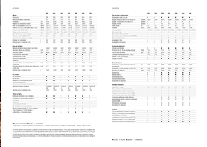 Tractoare 4WD Claas Arion 550