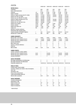 Tractoare 4WD Claas Axion 810 CMatic