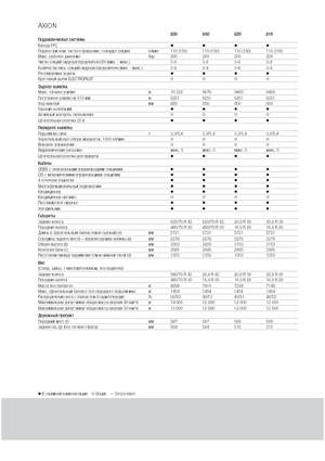 Tractoare 4WD Claas Axion 810 CMatic
